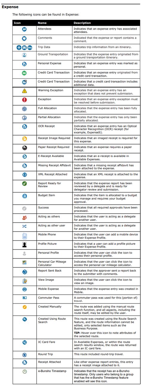 Concur Acronyms and Travel Terms .